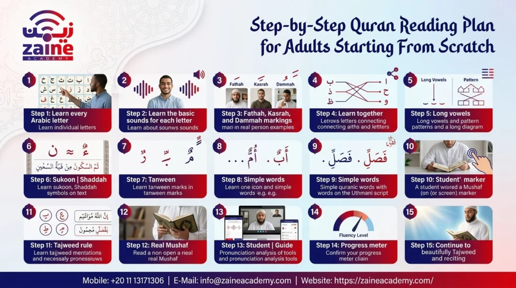 A Step-by-Step Quran Reading Plan